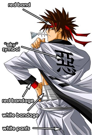 Sanosuke Sagara Outfit