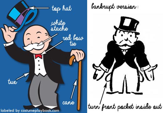 Costume for Monopoly Mascot